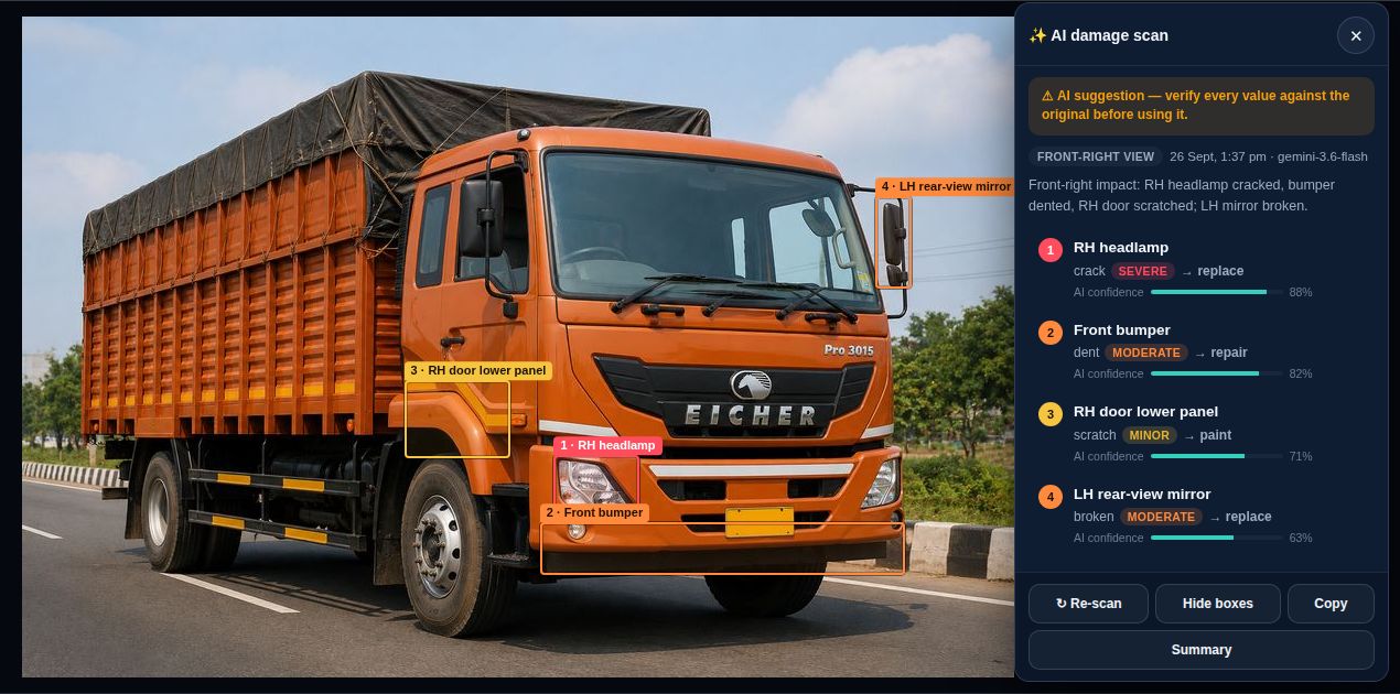 AI damage scan on a truck photo: boxes over the RH headlamp, front bumper, RH door panel and LH mirror, with a side list of damage type, severity, repair or replace and confidence (sample data)