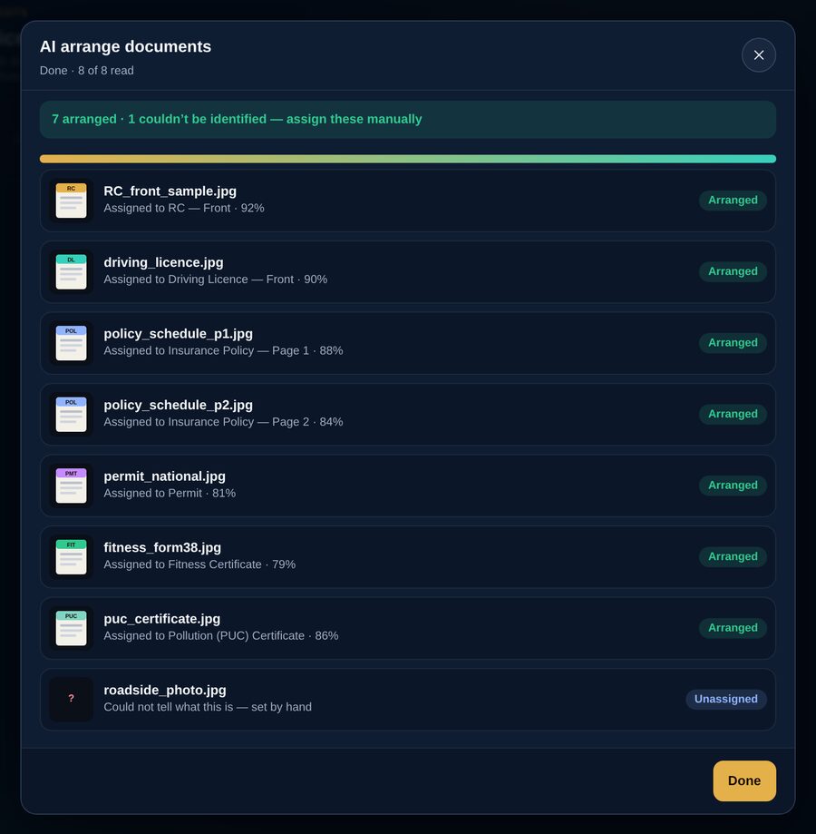 AI arrange documents summary sorting uploaded photos into RC front, driving licence, insurance policy pages, permit, fitness and PUC slots, with one photo left unassigned (sample data)