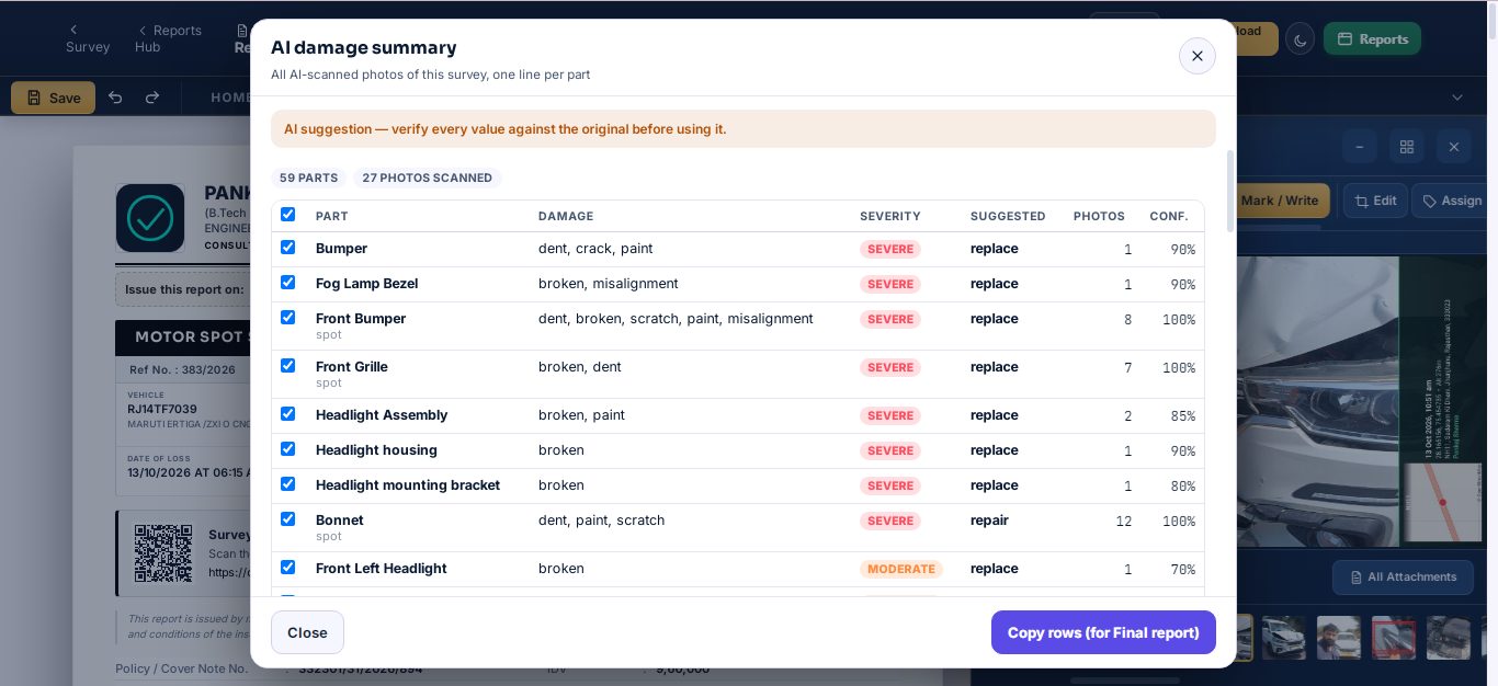 AI damage summary for one survey: a table listing every damaged part once — bumper, fog lamp bezel, front bumper, front grille, headlight assembly, bonnet and more — each with damage type, severity, suggested repair or replace, photo count and AI confidence, ready to copy into the final report (sample data)